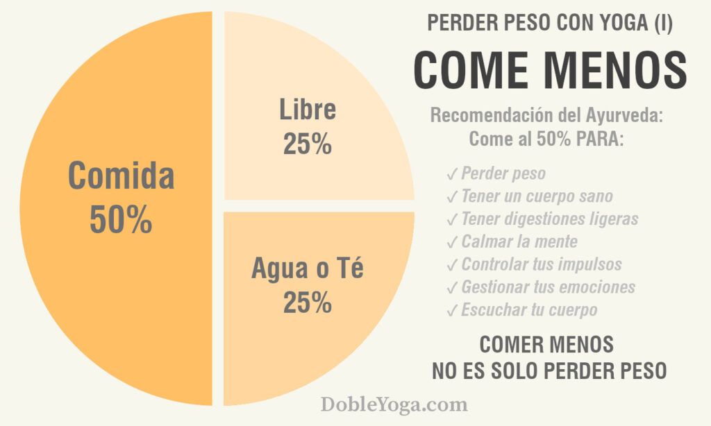 Come menos - Perder peso con el Yoga y Ayurveda